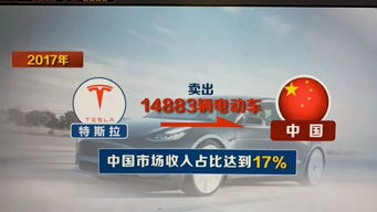 五问“强制技术转让”伪命题 技术转让背后的真实逻辑