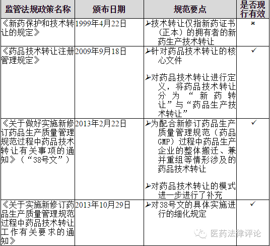 从药品上市许可持有人制度看药品技术转让的机遇与挑战